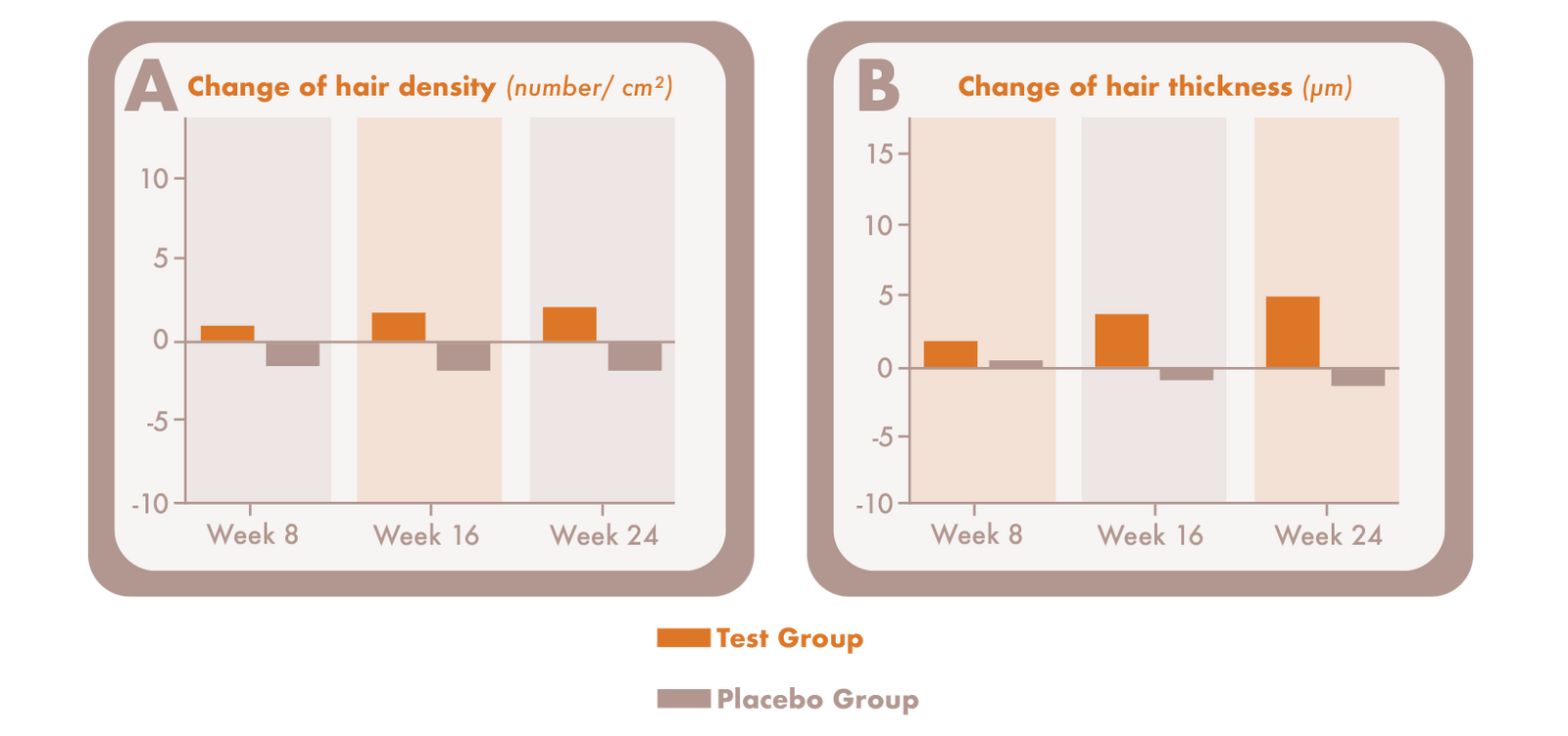 Infographic of clinical trial results