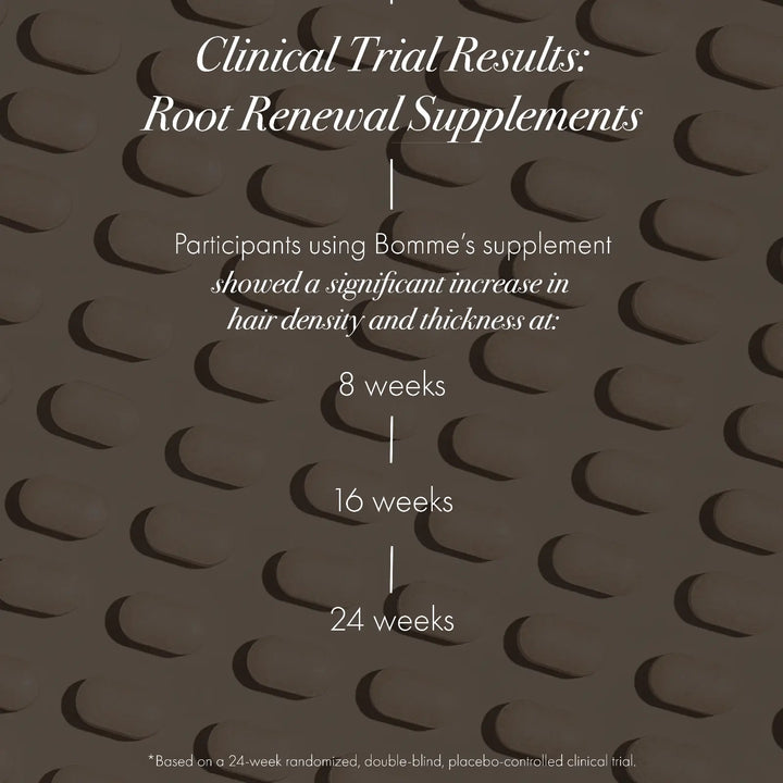 Clinical trial results for Bomme Root Renewal Supplements showing significant increase in hair density and thickness at 8, 16, and 24 weeks, based on a 24-week placebo-controlled study.
