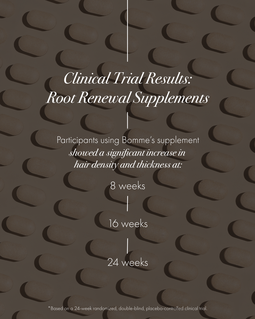 Clinical trial results for Bomme Root Renewal Supplements showing significant increase in hair density and thickness at 8, 16, and 24 weeks, based on a 24-week placebo-controlled study.
