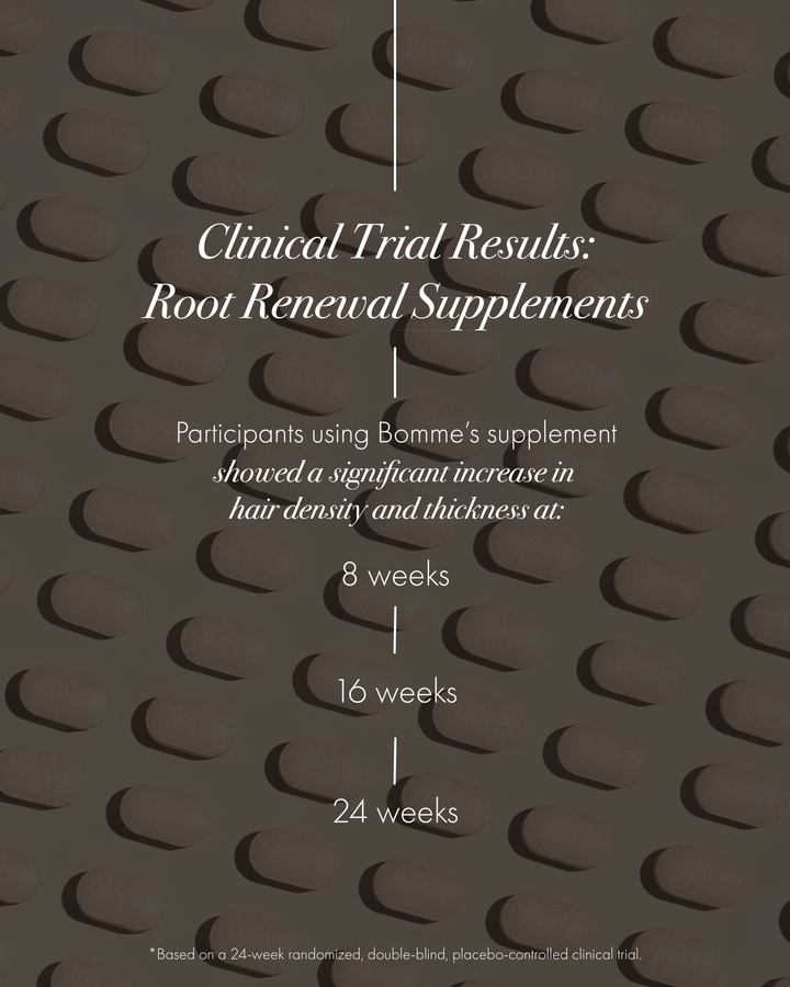 Clinical trial results for Bomme Root Renewal Supplements showing significant increase in hair density and thickness at 8, 16, and 24 weeks, based on a 24-week placebo-controlled study.
